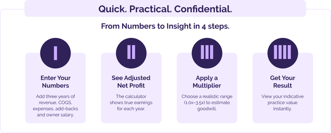 4stepToInsights_Desktop1100w